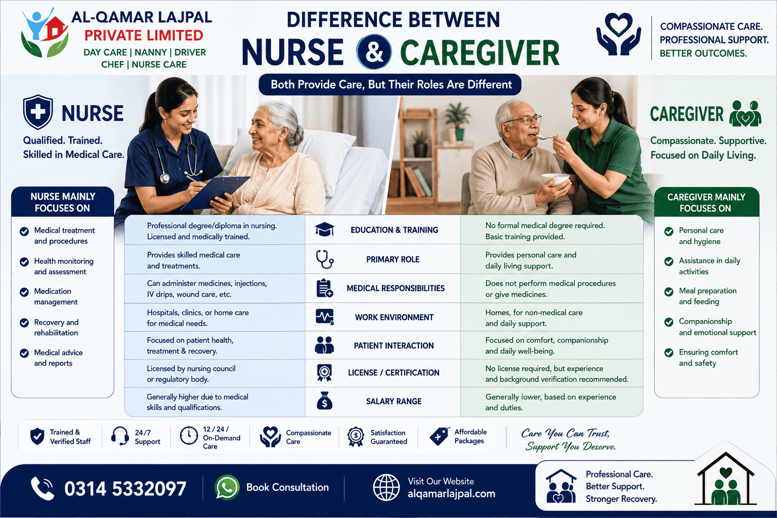 Difference Between Nurse and Caregiver