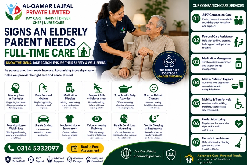 Signs an Elderly Parent Needs Full-Time Care Islamabad