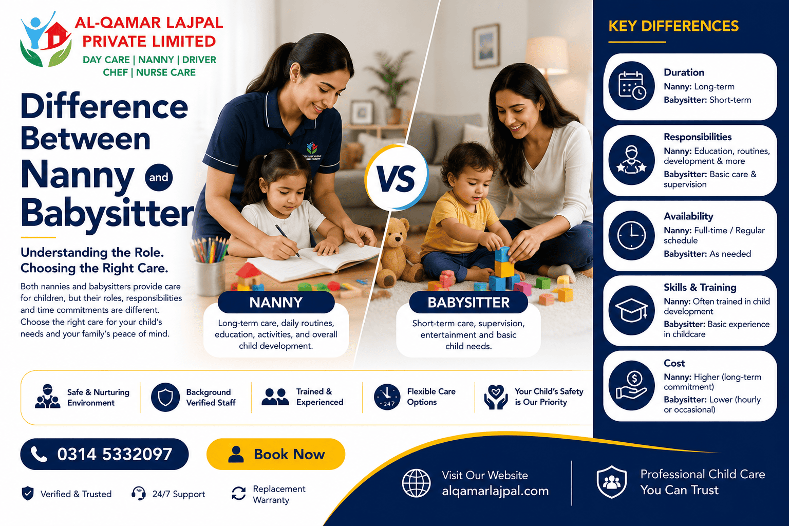 Difference Between Nanny and Babysitter
