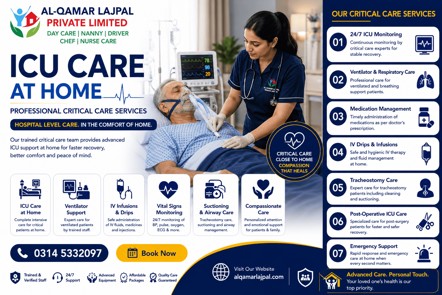 ICU Care at Home