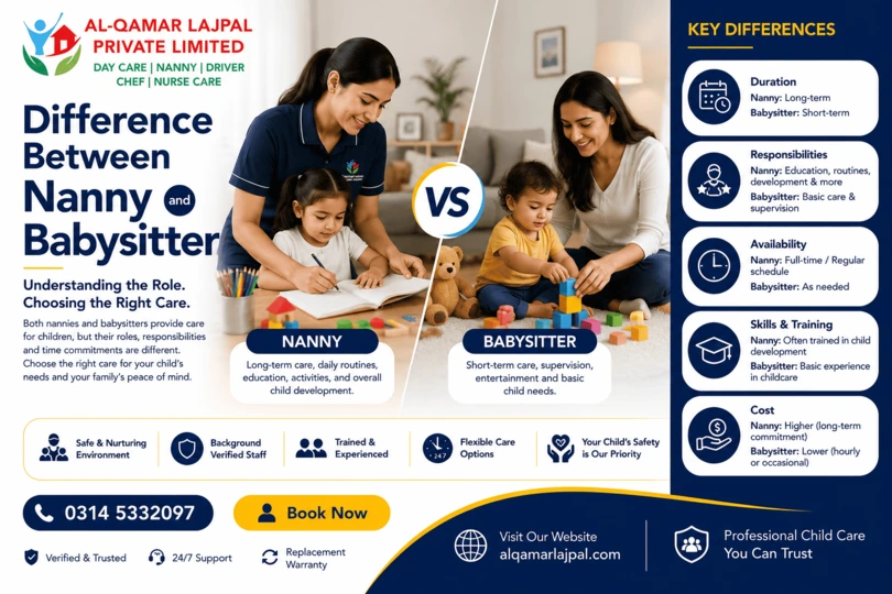 Difference Between Nanny and Babysitter