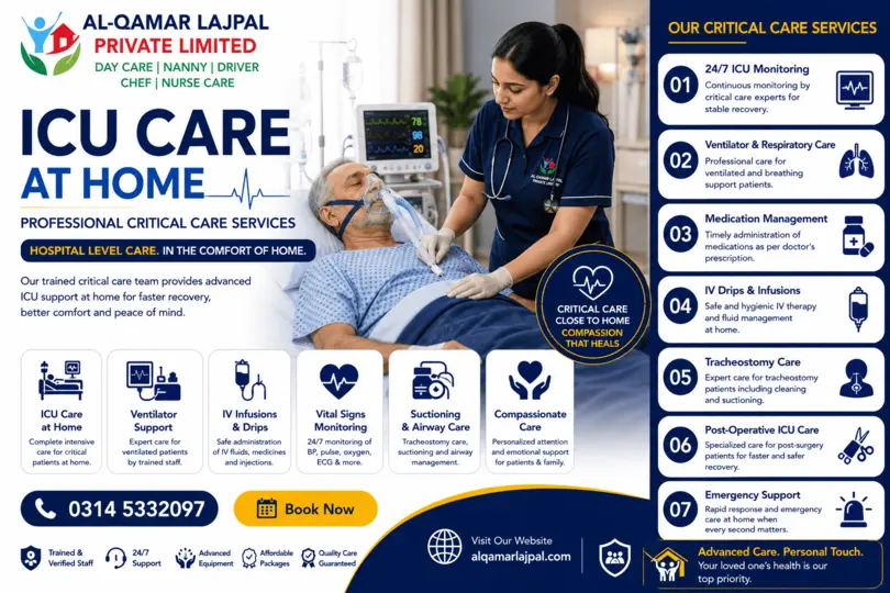 ICU Care at Home
